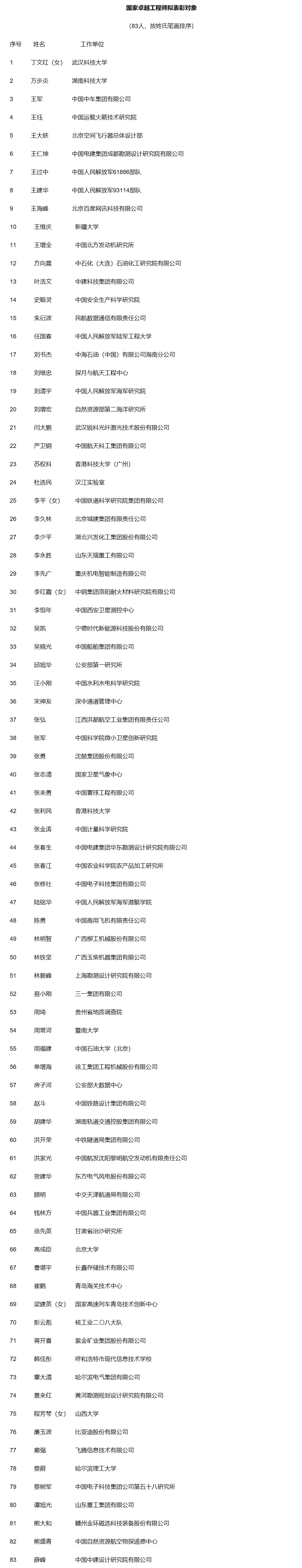 九州国际注册：关于国家卓越工程师和国家卓越工程师团队拟表彰对象的公示
